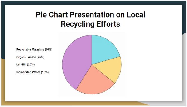 how to bring a text box to the front in Google Slides