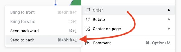 how to send a shape to the back in Google Slides