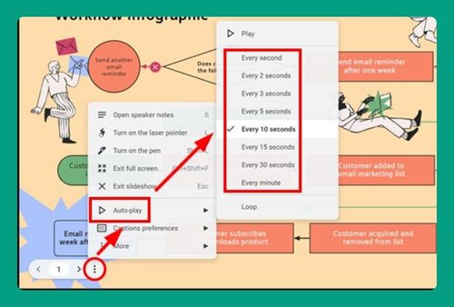 How to Set Google Slides to Advance Automatically (2024 Update)