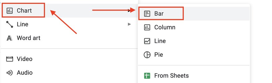 make a bar chart google slides